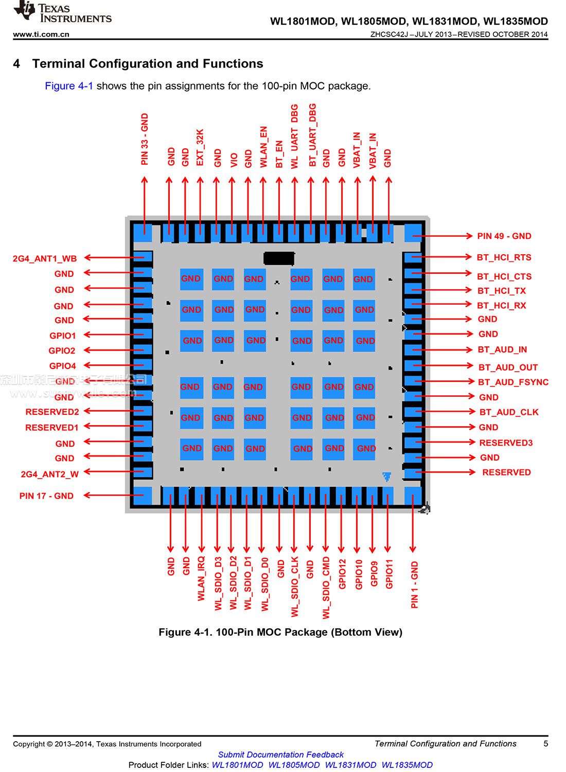 WL1835模块，蓝牙wifi模块，蓝牙wifi共存无线模块，bluetooth & wifi module, 物联网通信模块，媒体蓝牙WiFi模组，标准802.11双频模组， 蓝牙和标准802.11 wifi共存模块，双天线模块，pdf文档下载，WL1835MODGBMOCR原装现货