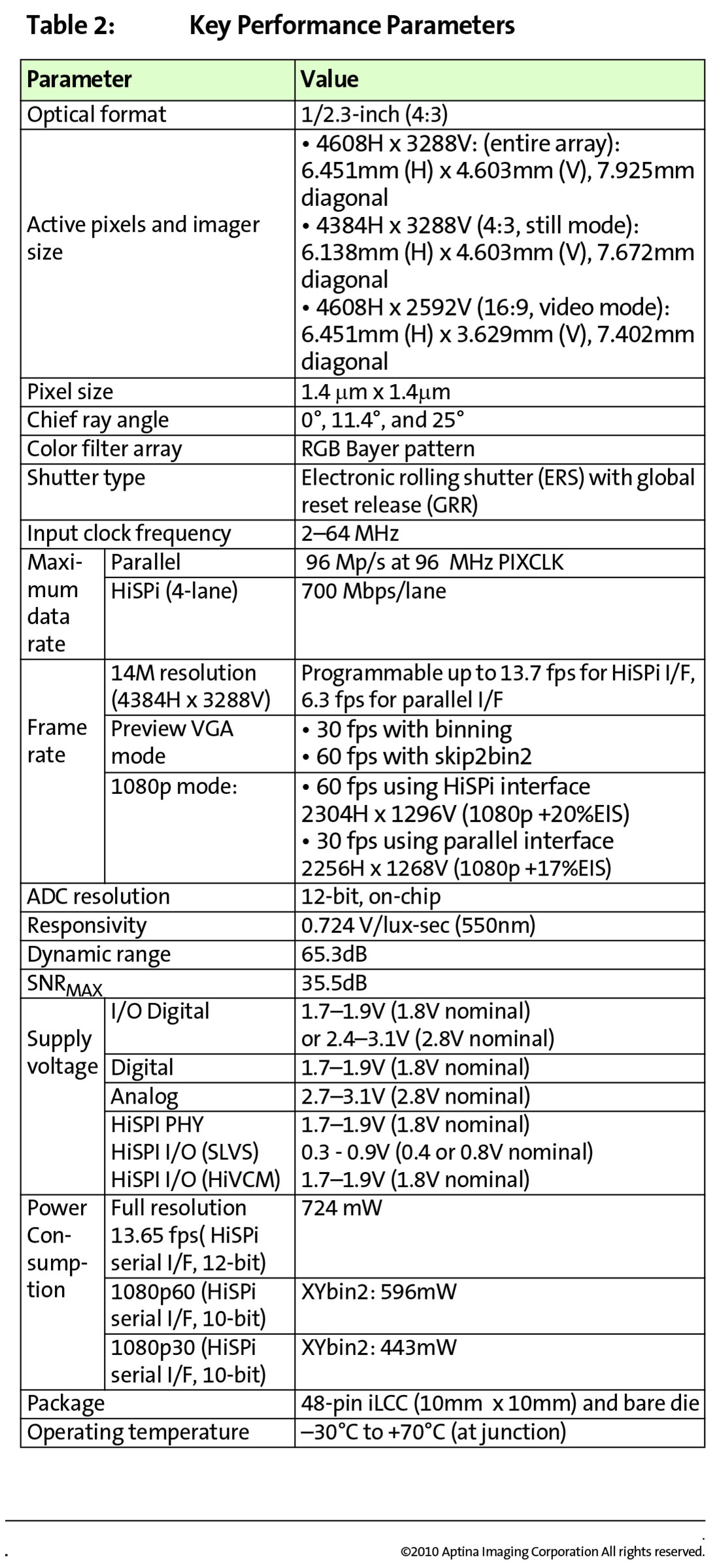 MT9F002I12-N4000，安森美14MP图像传感器，工业相机图像传感器，工业相机感光芯片，14图像传感器，1400万像素图像传感器，14M感光芯片，11.4° CRA, HISPI接口sensor, 12°进光角度芯片,原装MT9F002