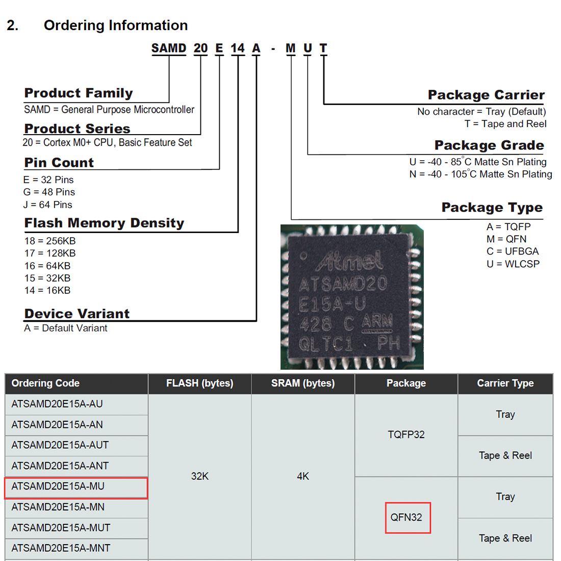 IMX136LQJ-C现货，IMX136LQJ-C价格，IMX136LQJ-C模组，IMX136LQJ-Cdatasheet下载，IMX136LQJ-C pdf文档下载，IMX136LQJ-C原装现货，IMX136LQJ-C库存，IMX136LQJ-C芯片，IMX136LQJ-C图片，IMX136LQJ-C高清大图，IMX136LQJ-C规格书下载，IMX136LQJ-C代理商，IMX136LQJ-C技术支持，产品介绍，IMX136LQJ-C简介，IMX136LQJ-C方案商，IMX136LQJ-C分销商，IMX136L经销商，IMX136L官网，IMX136L生产厂家，IMX136L专卖店，IMX136L高价收购，IMX136L模组，IMX136L模块，IMX136L特价，IMX136L库存，IMX136L生产商，IMX136L性价比，SONY索尼2.0MP cmos，2.38百万像素CMOS，监控安防摄像机CMOSSensor，IMX136L图像传感器模组，238万像素工业相机图像传感器，1080P  IMX136 1/2.8″  USB Camera CMOS sensor ，1080p60fps图像传感器，工业相机常用的图像传感器，ATSAMD20E15A-MU单片机现货，ATSAMD20E15A-MU库存，ATSAMD20E15A-MU单片机图片，ATSAMD20E15A-MU规格书，ATSAMD20E15A-MU模组，ATSAMD20E15A-MU用途，ATSAMD20E15A-MU价格，ATSAMD20E15A-MU性能参数