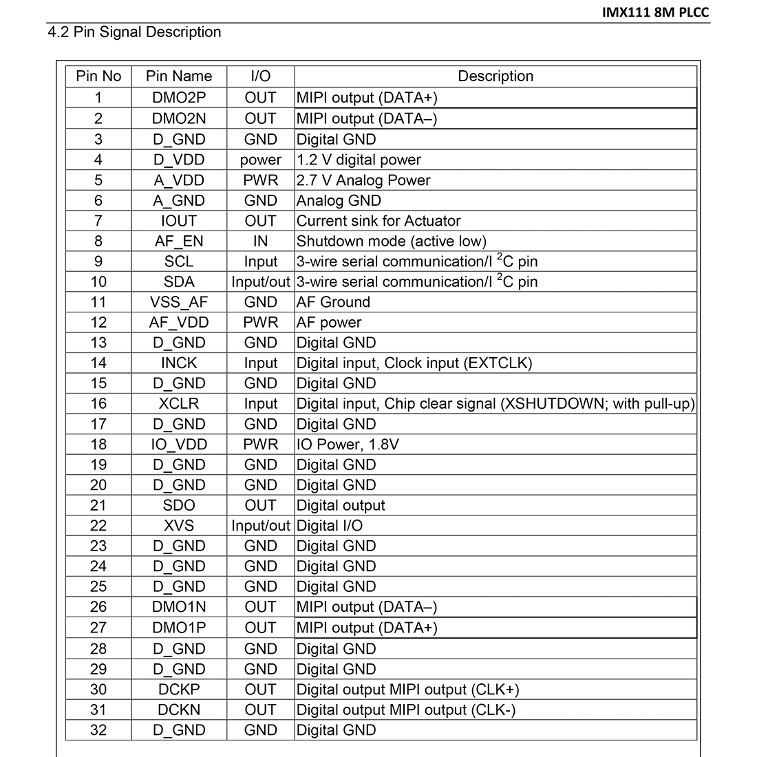 SONY IMX111 8.0MP CMOS SENSOR,Cellphone camera sensor,mobile phone 8mp cmos sensor,datasheet,HD pictrures ,AGENT,旺福封装，PLCC32 5.8x5.8mm,8百万像素手机摄像头图像传感器，串行接口，方案商，原装现货，封装厂家，规格书，代理商，高清大图