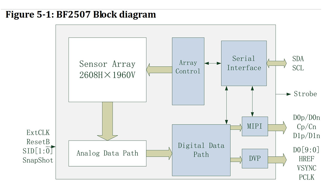 BF2507CS BYD比亚迪5MP，BYD 500万像素CMOS SENSOR,适用于手机平板电脑cellphone,PDA,MID便携式移动终端，摄像头图像传感器