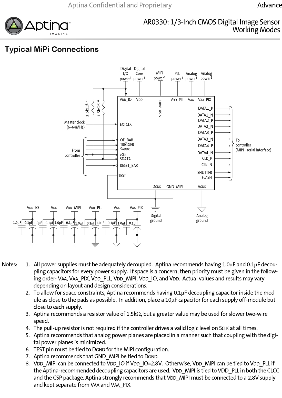 AR0330CM1C12SHAA0, ONSEMI APTINA 3MP sensor，300万像素图像传感器，运动相机sensor，汽车循环录像机cmos sensor，行车记录仪CMOS SENSOR,ON 3MP图像传感器,CLCC48 11.4mm正方形陶瓷封装,3MP CMOS SENSOR, Action camera sensor，3百万像素云顶相机图像传感器