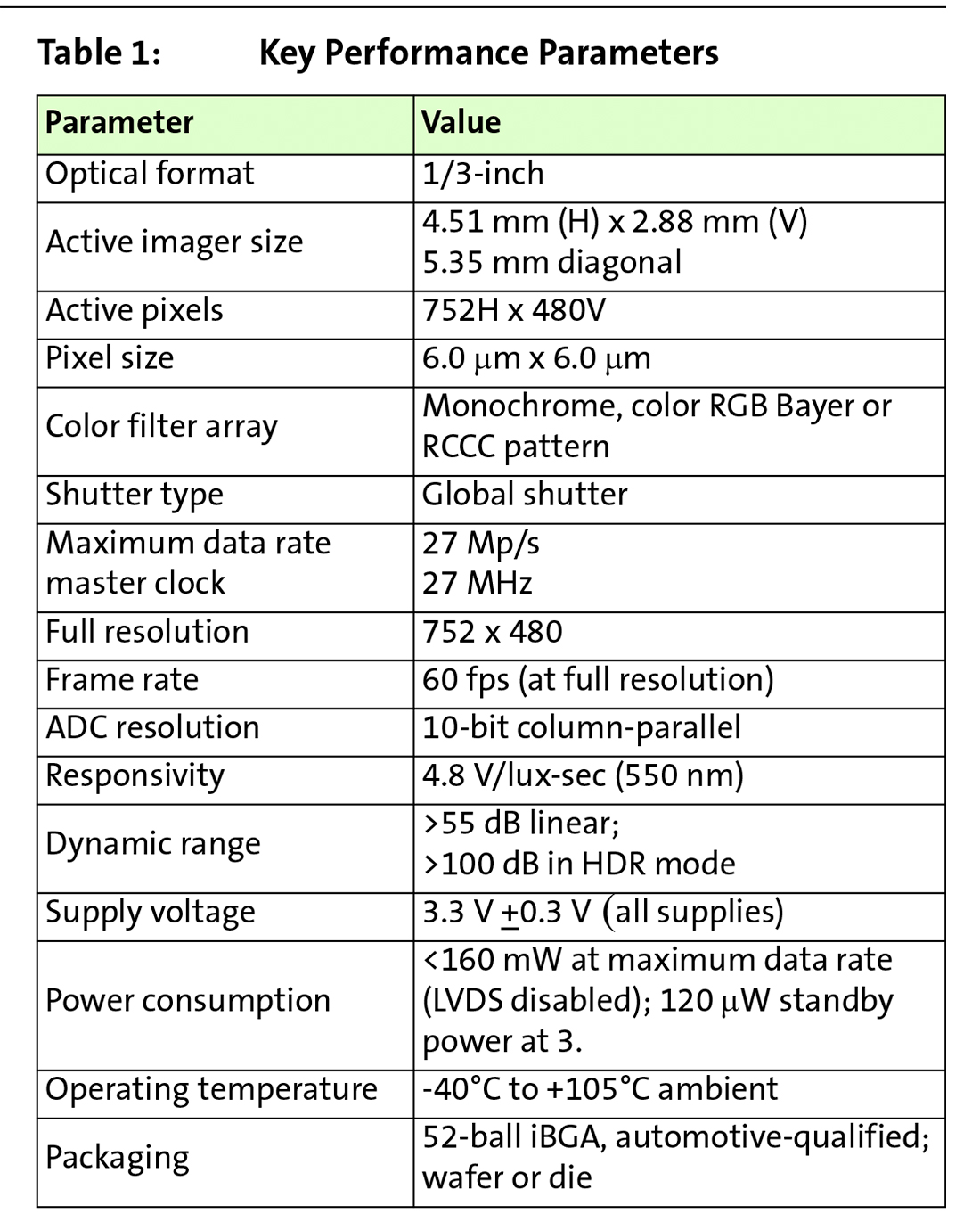 MT9V024IA7XTR，全局曝光快门CMOS,机器视觉相机SENSOR，工业相机图像传感器，宽1/3VGA黑白单色彩色RGB近红外增强cmos，数字图像传感器NIR enhanced，Global shutter Wide-VGA，CMOS Digital Image Sensor,ONSEMI安森美，近红外增强彩色RGB(RCCC:NIR enhanced),for Industrial camera SENSOR