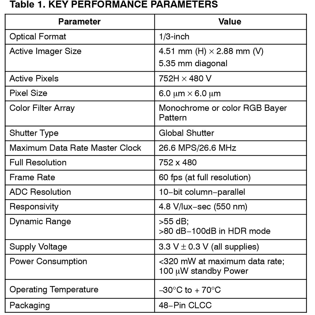 MT9V032C12STM（单色）,MT9V032C12STC（彩色）,Aptina ONSEMI VGA CMOS SENSOR，全局快门，全局曝光，用于工业相机、视觉机器相机、安防摄像机...图像传感器，黑白单色图像传感器，大像元尺寸6x6μm,762x480分线率,1/3 30万像素