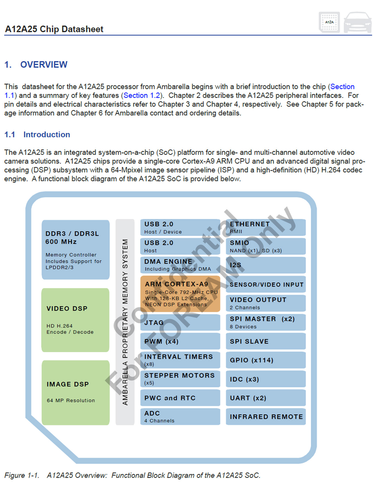 A12A25-A2-RH，Ambarella安霸，汽车视频记录摄像头IC，行车记录仪用主控芯片, 高清视频信号处理器，视频处理CPU，视频处理DSP，数字信号处理器，汽车记录仪cpu，循环录像机控制器，汽车黑匣子ISP，运动相机编码器，H.264编码器，行车记录仪DSP，视屏录像机IC，驾驶录像记录仪,安霸汽车视频记录仪控制器，驾驶事故取证记录cpu,照相机视频dsp，isp，H.264编码引擎