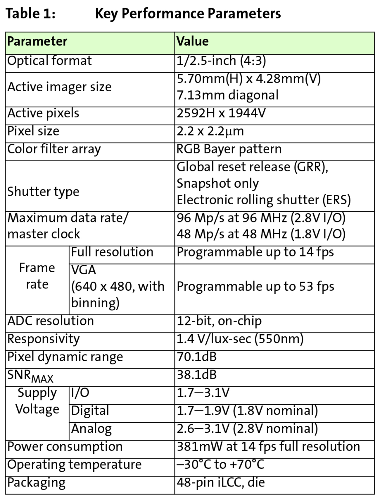 MT9P031I12STM,MT9P031I12STC，安森美ONSEMI 5 MP cmos sensor,超低照度图像传感器，弱光5百万像素感光芯片，Superior low-light performance CMOS SENSOR，5mp高帧率sensor，5百万像素全局快门图像传感器，安森美感光芯片，安森美代理商，工业相机5百万像素图像传感器，for industrial camera  monochrome sensor ,工业相机单色黑白图像传感器，5MP mono sensor