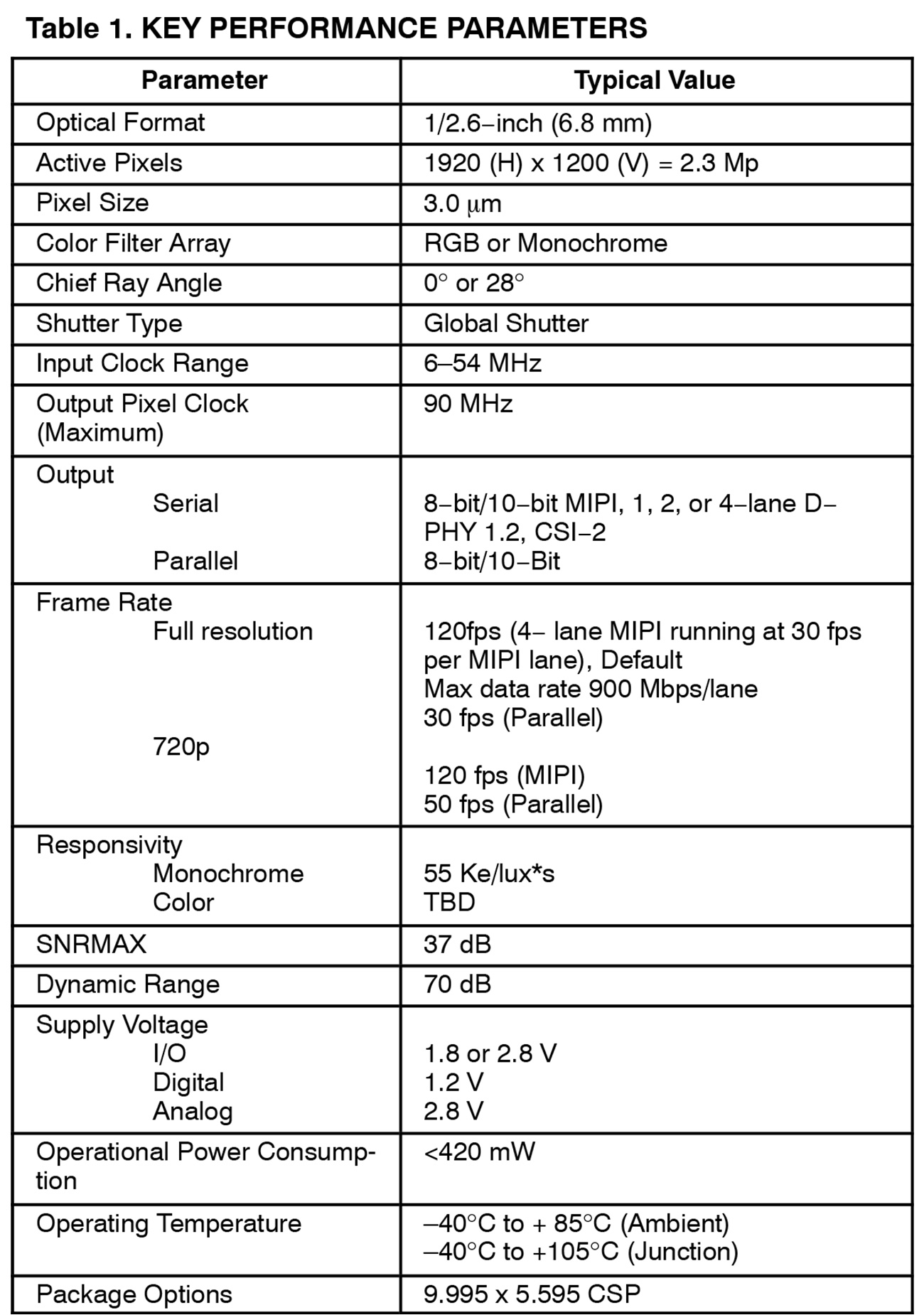 AR0234CSSM00SUKA0-CP