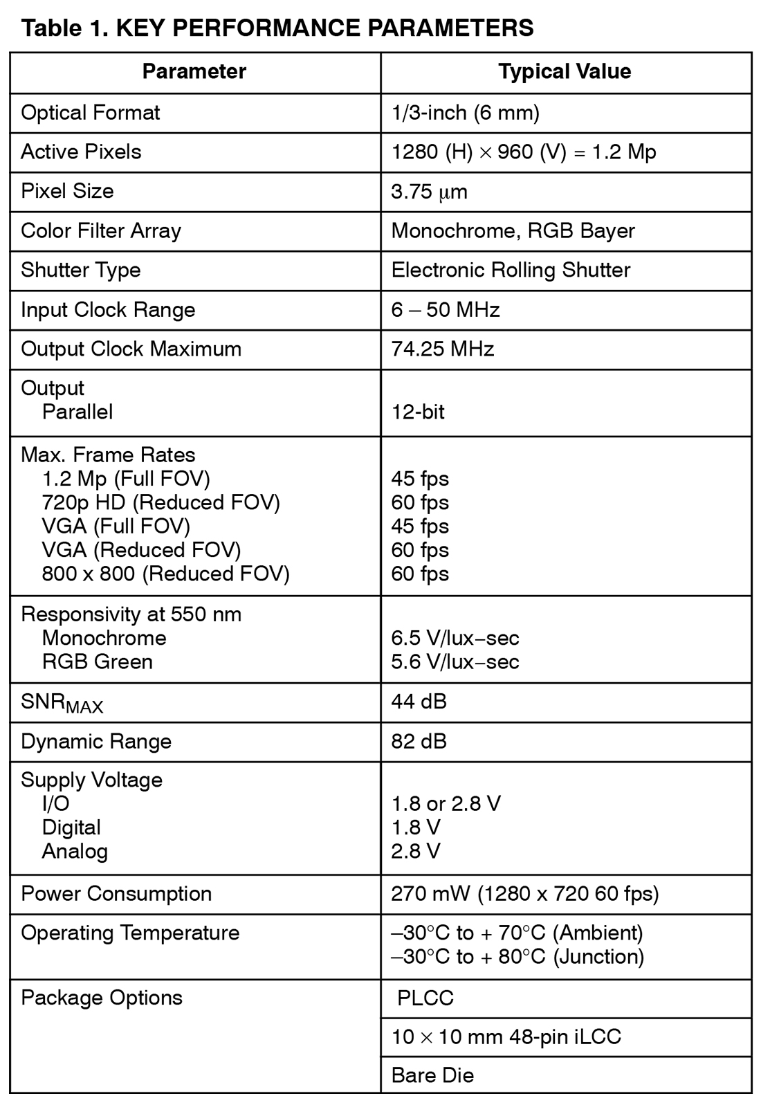 AR0130CS ONSEMI安森美1/3‐inch 1.2 MP CMOS Digital Image Sensor for security camera, SONIX SN9C292Big  USB 2.0 High-Speed (HS) compatible PC Camera controller,support VGA to 3MP cmos sensor,H.264, built-in 3A (AE / AWB / AF)