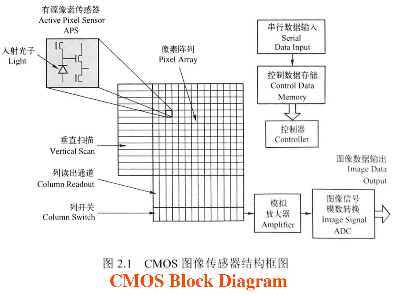 IMX269AQR-D, SONY 20MP图像传感器，索尼2000万像素感光芯片，4/3-INCH彩色图像传感器，RGB CMOS Image SENSOR，用于数码相机传感器、单反相机CMOS、微单相机IMAGE SENSOR、工业相机图像传感器，大尺寸感光，大靶面传感器，高速CMOS,大像元高像素高帧率