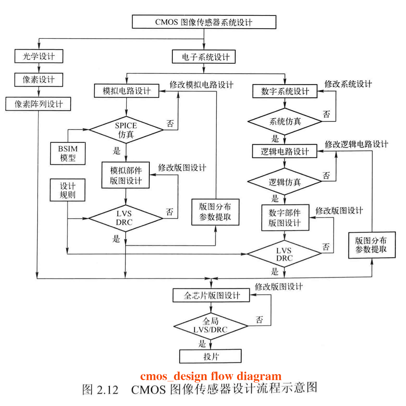 IMX269AQR-D, SONY 20MP图像传感器，索尼2000万像素感光芯片，4/3-INCH彩色图像传感器，RGB CMOS Image SENSOR，用于数码相机传感器、单反相机CMOS、微单相机IMAGE SENSOR、工业相机图像传感器，大尺寸感光，大靶面传感器，高速CMOS,大像元高像素高帧率