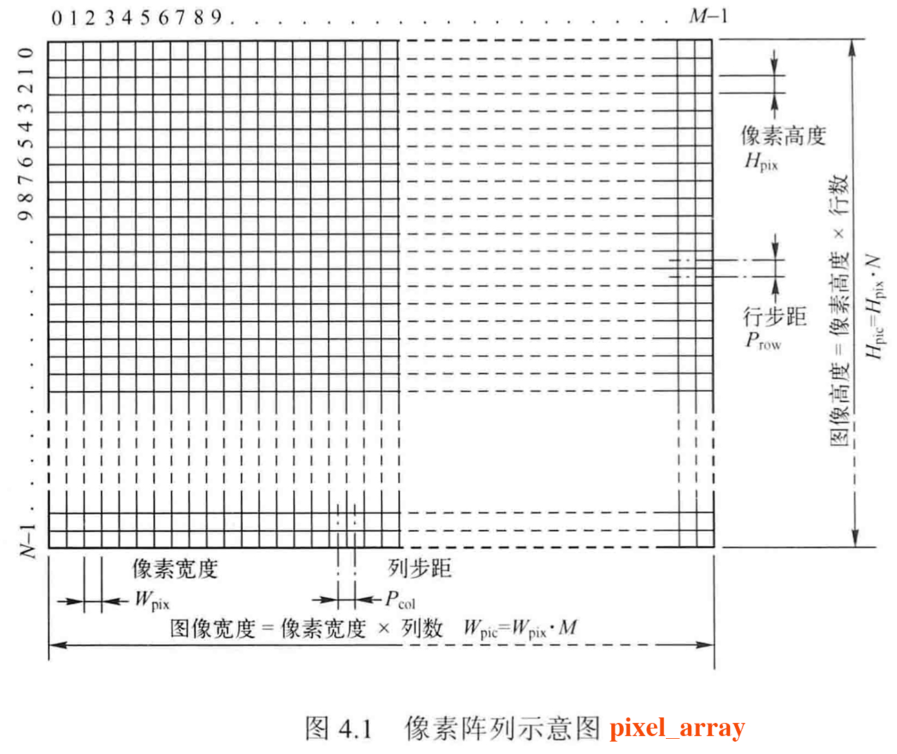 IMX269AQR-D, SONY 20MP图像传感器，索尼2000万像素感光芯片，4/3-INCH彩色图像传感器，RGB CMOS Image SENSOR，用于数码相机传感器、单反相机CMOS、微单相机IMAGE SENSOR、工业相机图像传感器，大尺寸感光，大靶面传感器，高速CMOS,大像元高像素高帧率