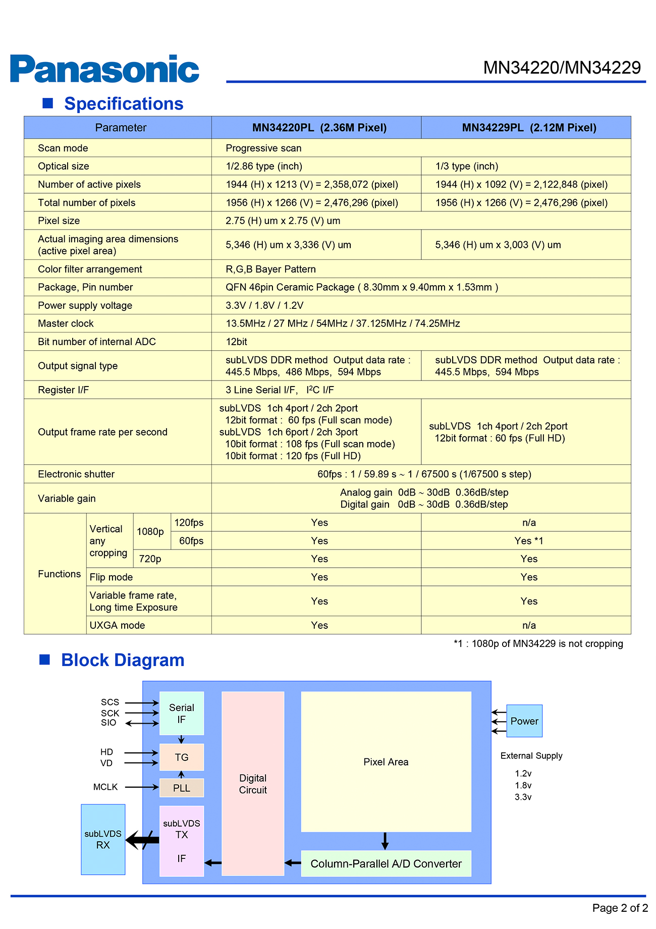 MN34220PLJ，松下Panasonic感光芯片， 1/3 2MP@120fps， action camera sensor， sport camera cmos sensor，运动相机高清图像传感器，感光芯片，松下200万像素120帧感光，松下运动相机模组