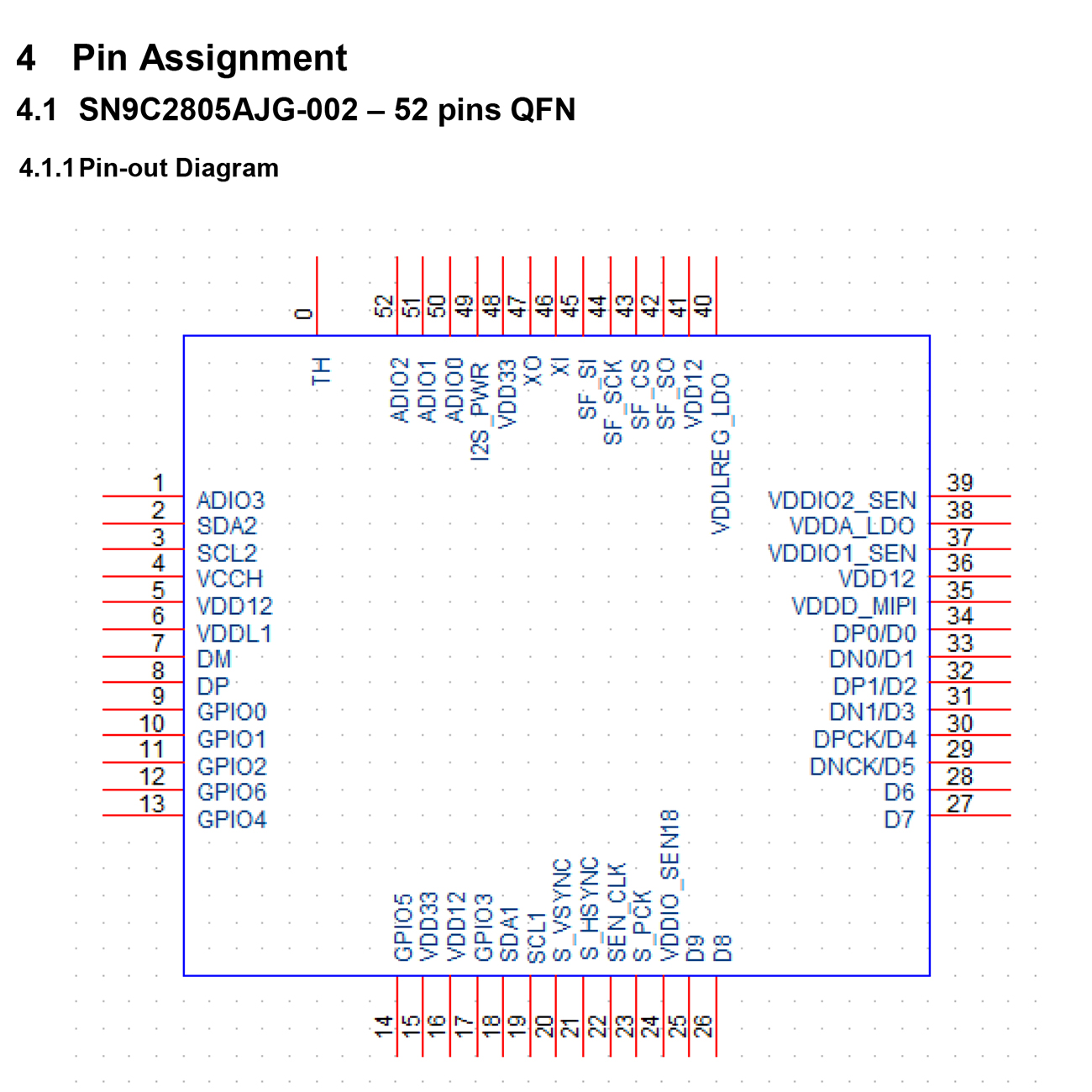 SN9C2805AJG，SONIX松翰USB2.0摄像头控制器 ,支持并行和MIPI-CSI2 1/2 lane CMOS传感器接口，ISP的性能可达2592x1944@30fps或1920x1080@60fps，多功能USB电脑摄像头主控，PC摄像头主控IC，松翰芯片代理商，代替SN9C5258A升级型号