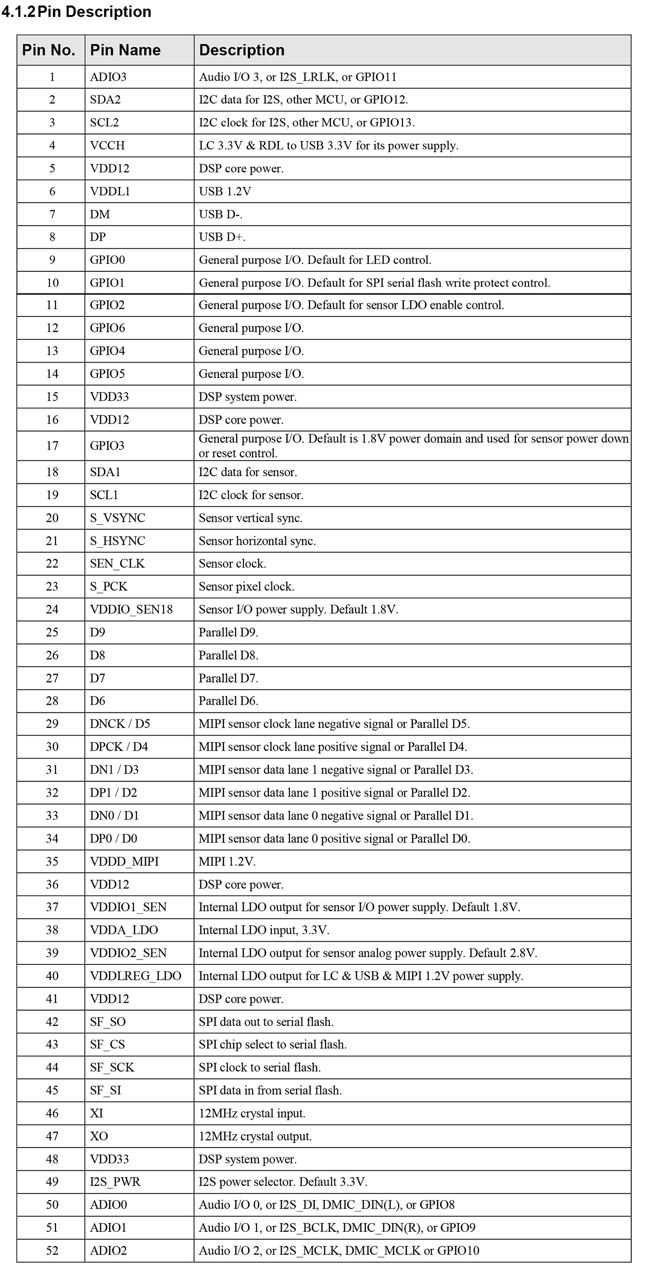 SN9C2805AJG，SONIX松翰USB2.0摄像头控制器 ,支持并行和MIPI-CSI2 1/2 lane CMOS传感器接口，ISP的性能可达2592x1944@30fps或1920x1080@60fps，多功能USB电脑摄像头主控，PC摄像头主控IC，松翰芯片代理商，代替SN9C5258A升级型号