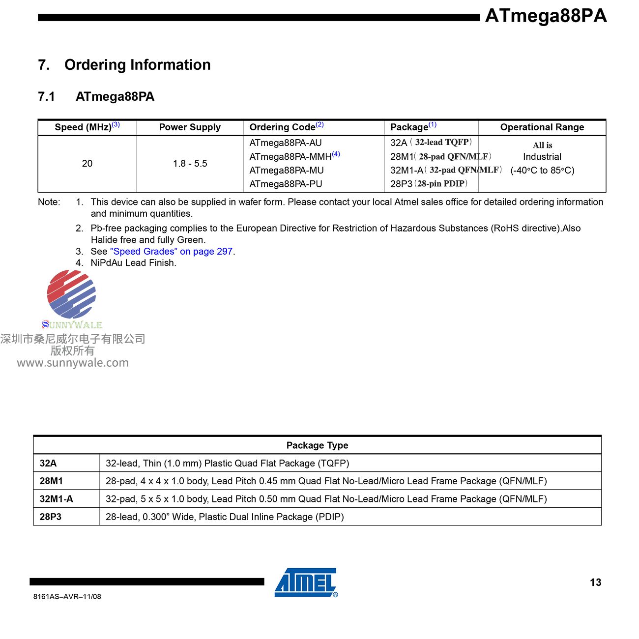 ATmega88PA-AU命名方式