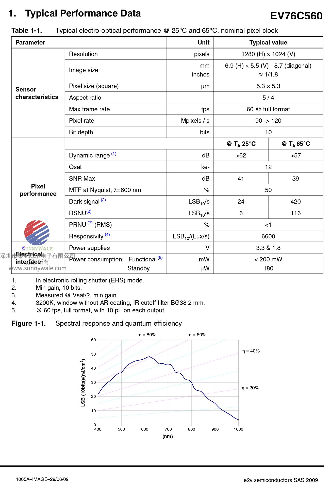 Teledyne e2v半导体图像传感器