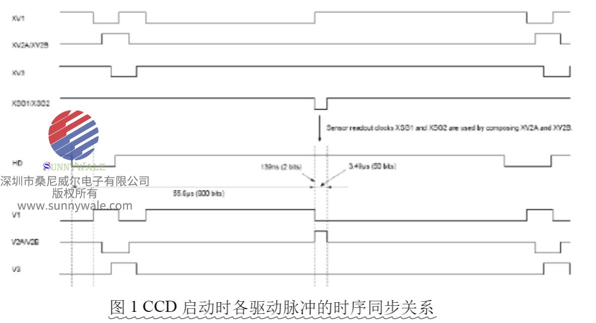 CCD 启动时各驱动脉冲的时序同步关系