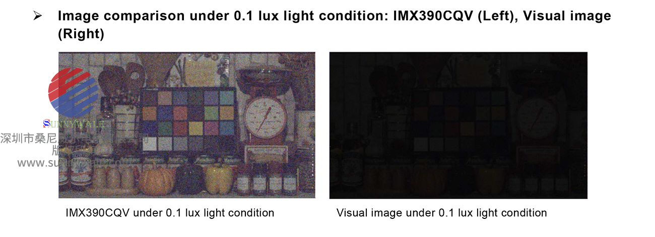 LED闪烁抑制CMOS,高质量HDR拍摄