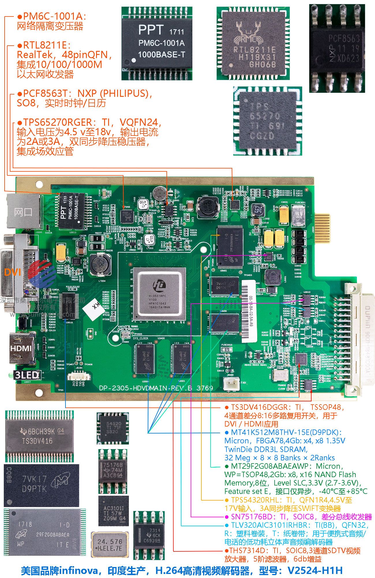 美国Infinova监控视频解码板，安防视频解码板，海思HI3531RFCV100处理器，V2524-H1H， H.264解码编码器，5路高清视频实时编码解码处理，DP-2305-HDVDMAIN-REV.B，监控主板，视频解压版，监控编码模组，DVI HDMI输出视频解码板