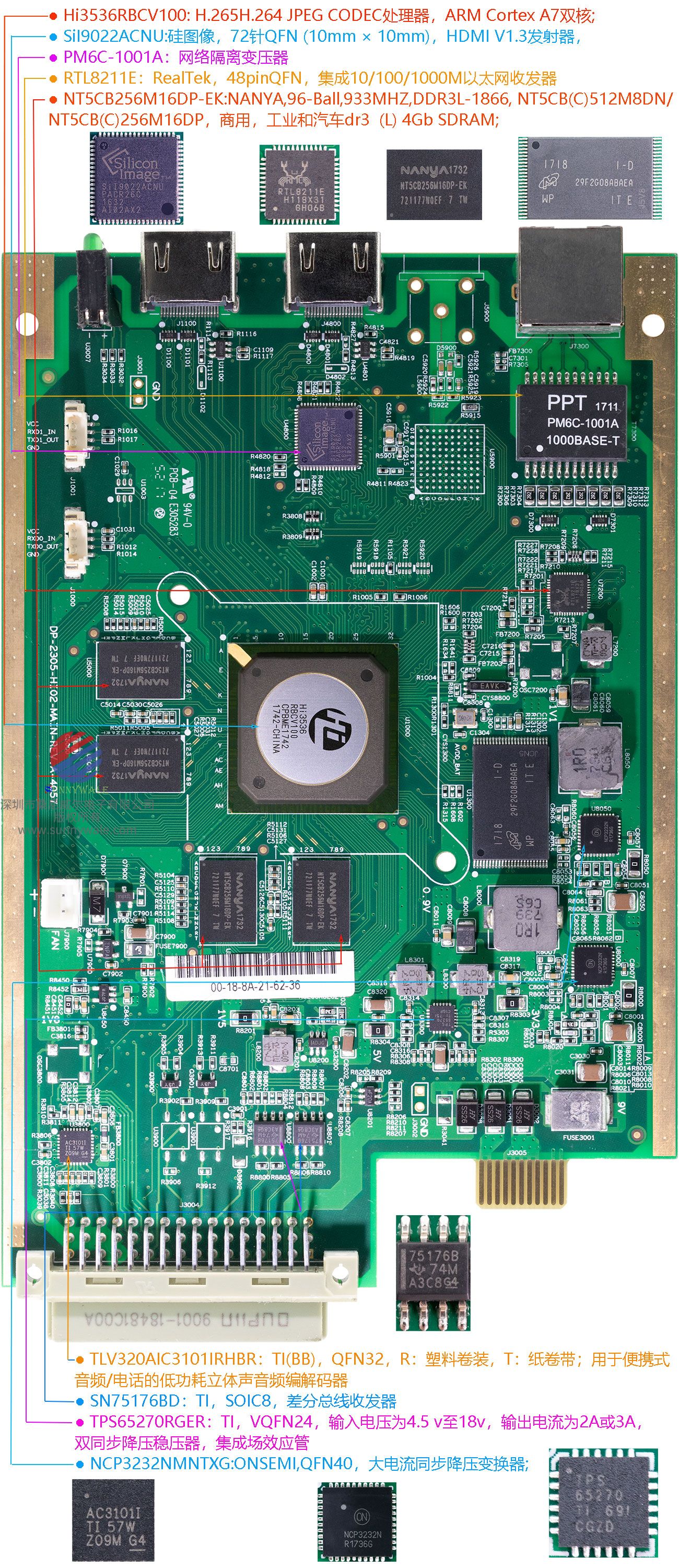 美国Infinova监控视频解码板，安防视频解码板，海思Hi3536CV100处理器， H.265、H.264解码编码器，多路高清视频实时编码解码处理，DP-2305-HI02-MAIN-REV.A-4057，监控主板，视频解压版，监控编码模组，2路HDMI输出视频解码板