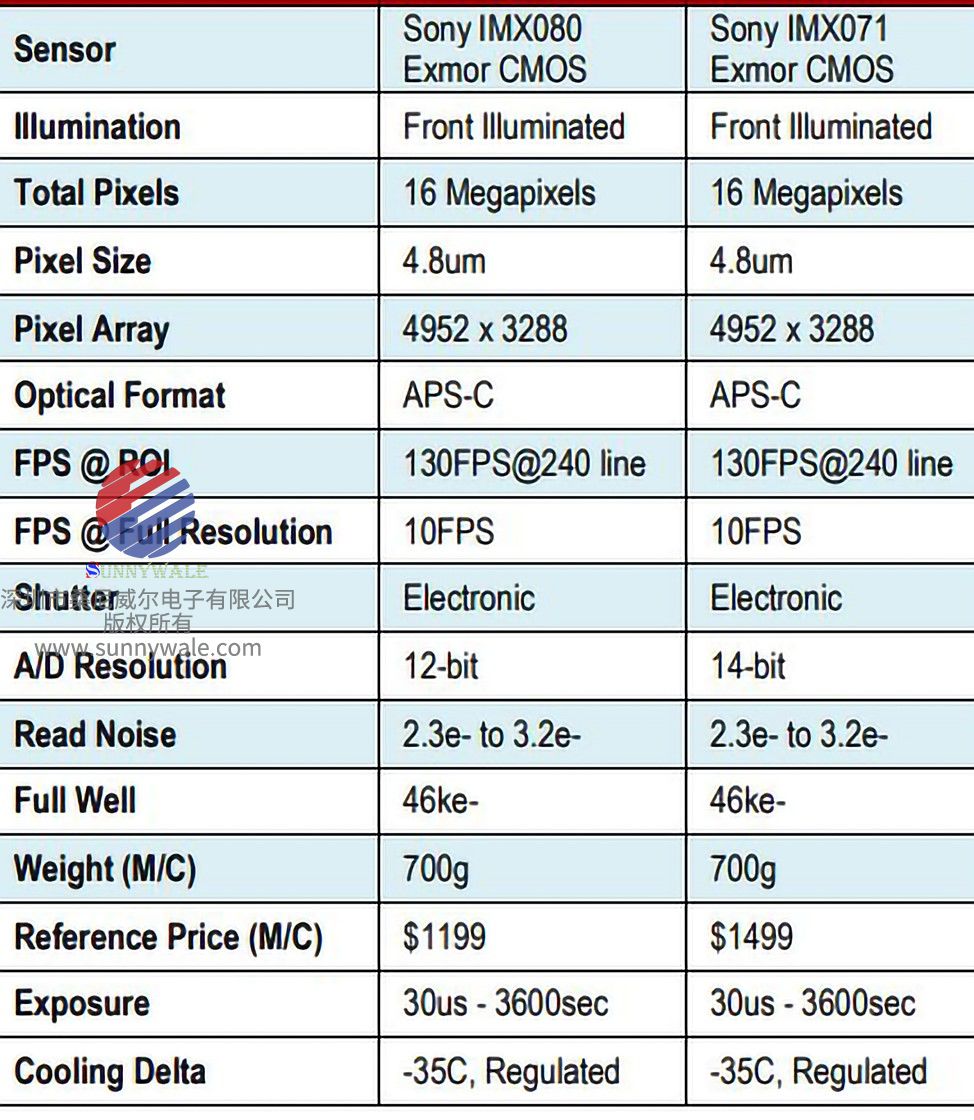 IMX080和IMX071参数比较