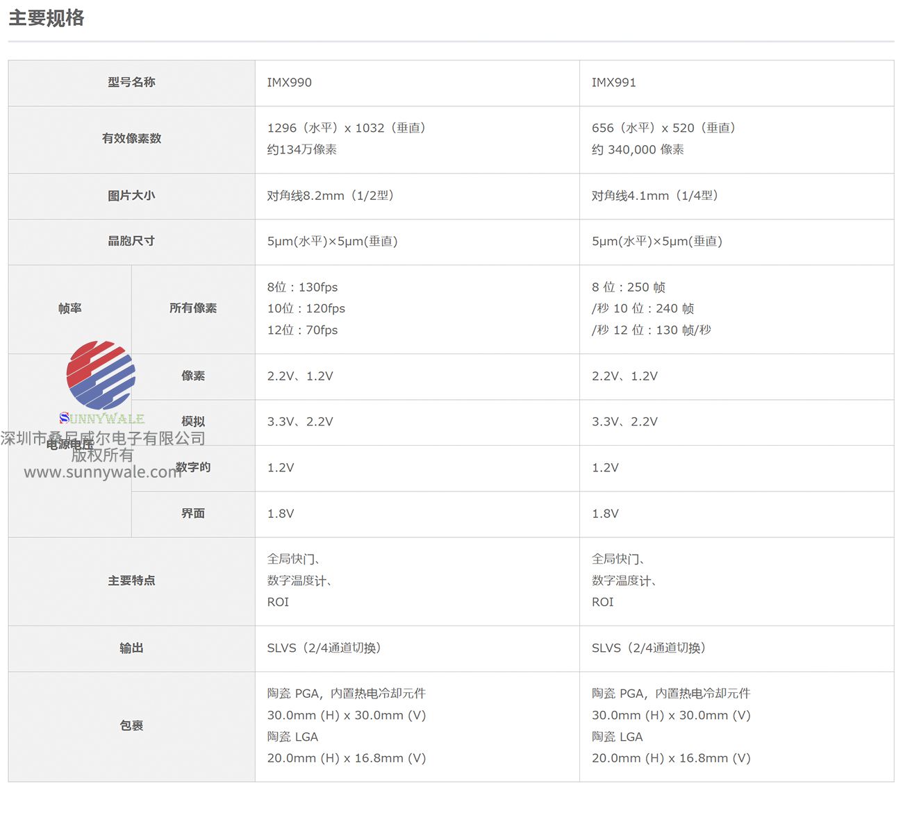 索尼特种传感器