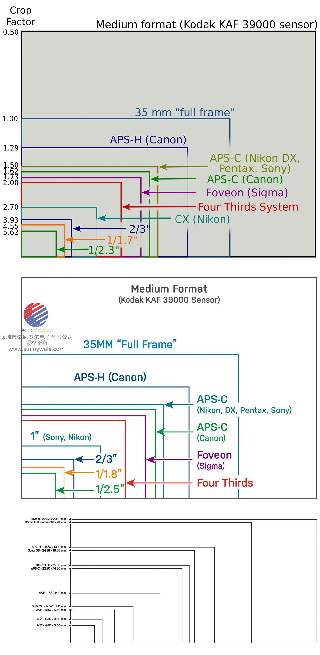 科学研究机器视觉