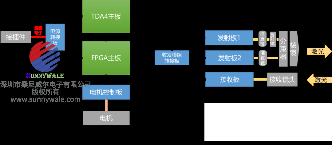 索尼SONY雪崩二极管SPAD