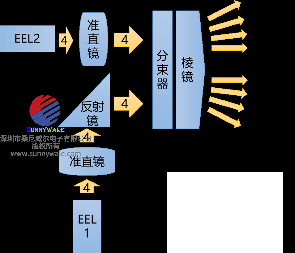 汽车自动驾驶AD