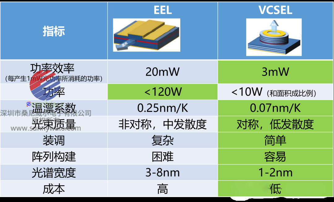 激光雷达趋势