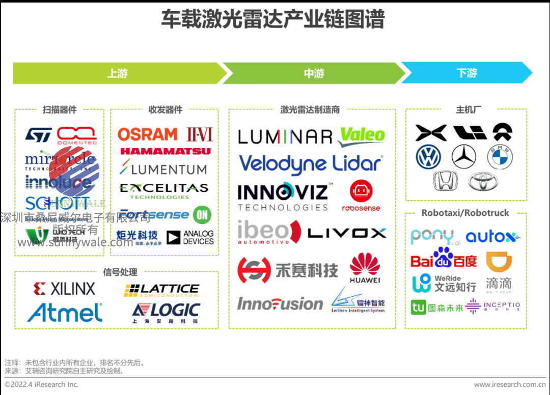 IMX459,IMX479产业链