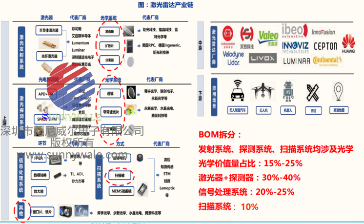 IMX459,IMX479应用文档